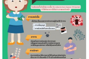 โรคต่อต่อ ในปัจจุบัน